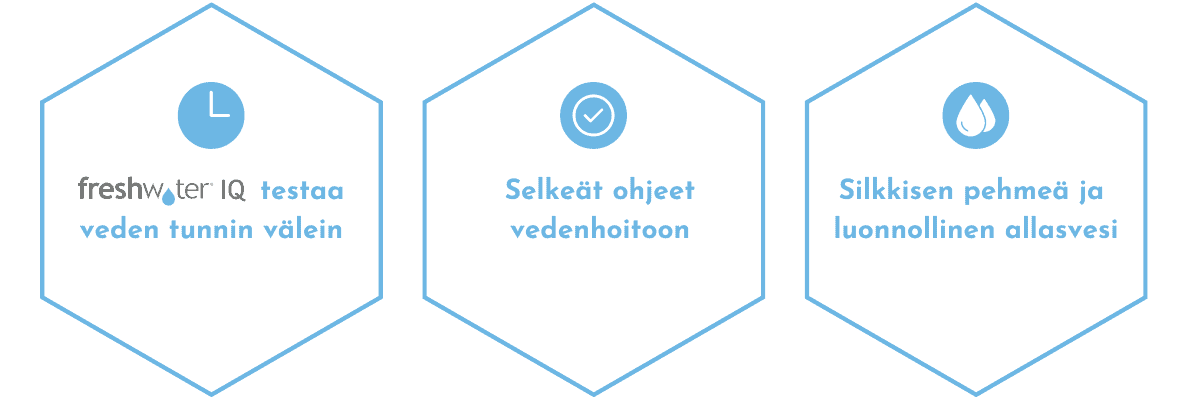 FreshWater-IQ-suolajärjestelmä-ominaisuudet-ikonit FreshWater-IQ-suolajärjestelmä-ominaisuudet-ikonit
